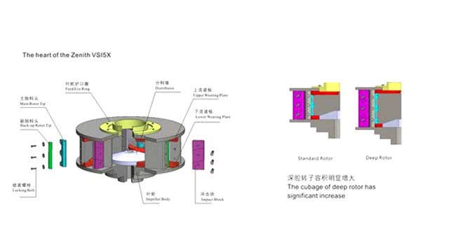 zenith vsi5x sand making machine system diagram