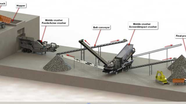 Model diagram of granite crushing process